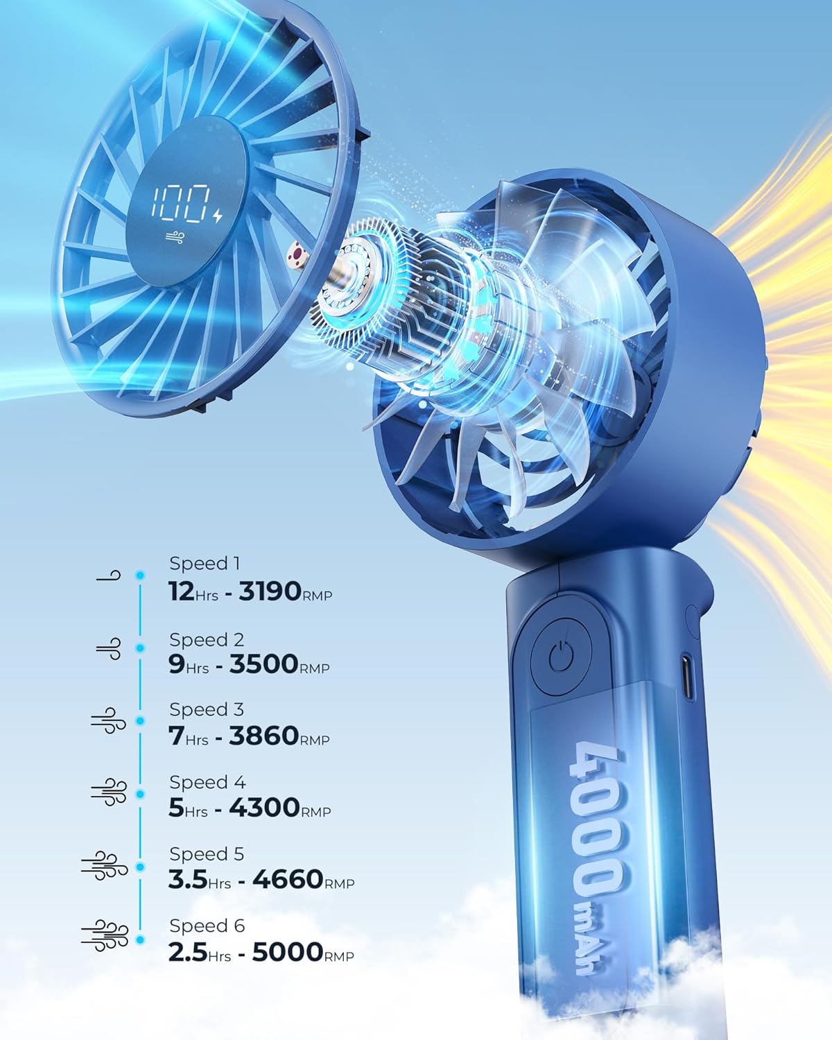 Peiyuu Handheld Fan, Portable Fan with 4000mAh Rechargeable Battery, LED Display Hand Fan with 6 Speeds, Mini Fan 180° Foldable for Home Office Travel Outdoor Bedroom